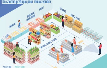 Créer un point de vente fermier